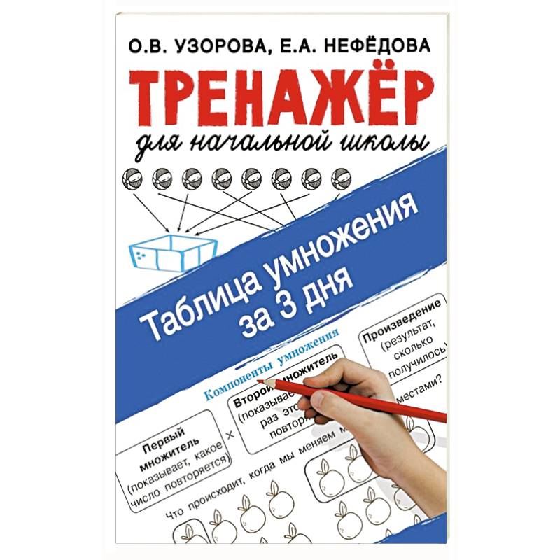 Таблица умножения за 3 дня