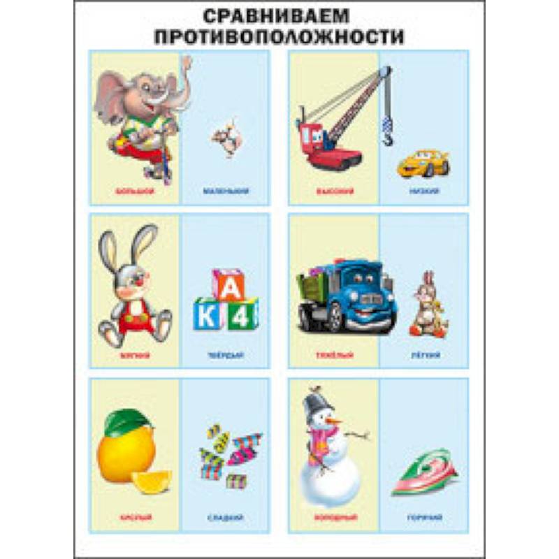 Сравниваем противоположности