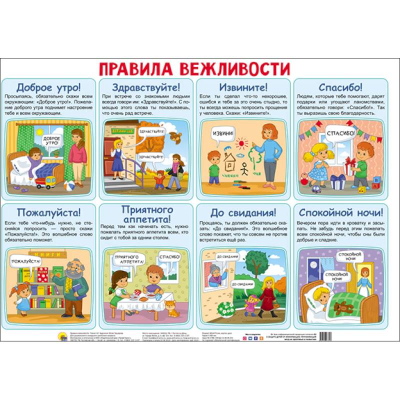 Плакат. Правила вежливости