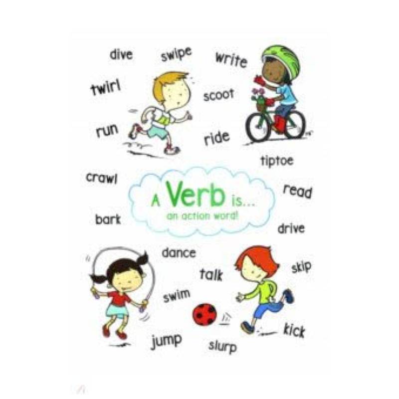 Anchor Chart: Verb Anchor Chart: Verb