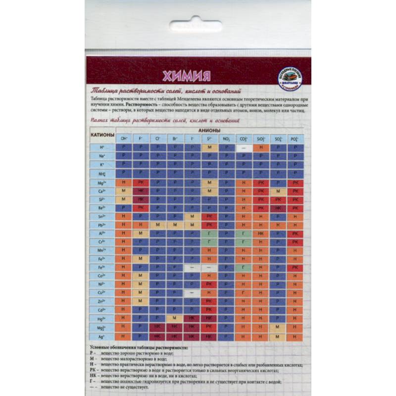 Химия. Шпаргалка