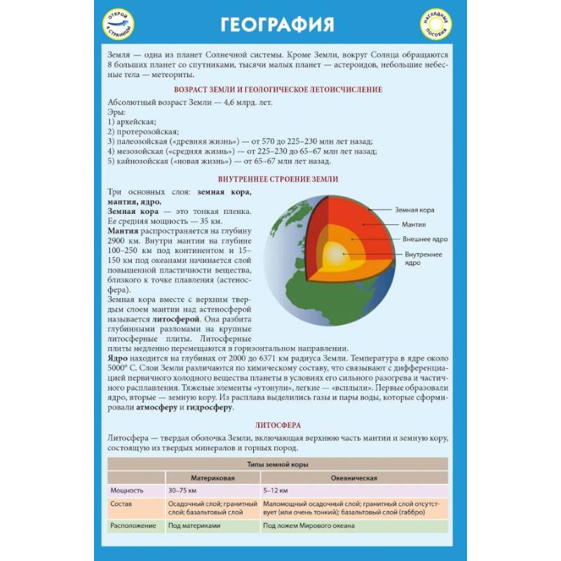 География