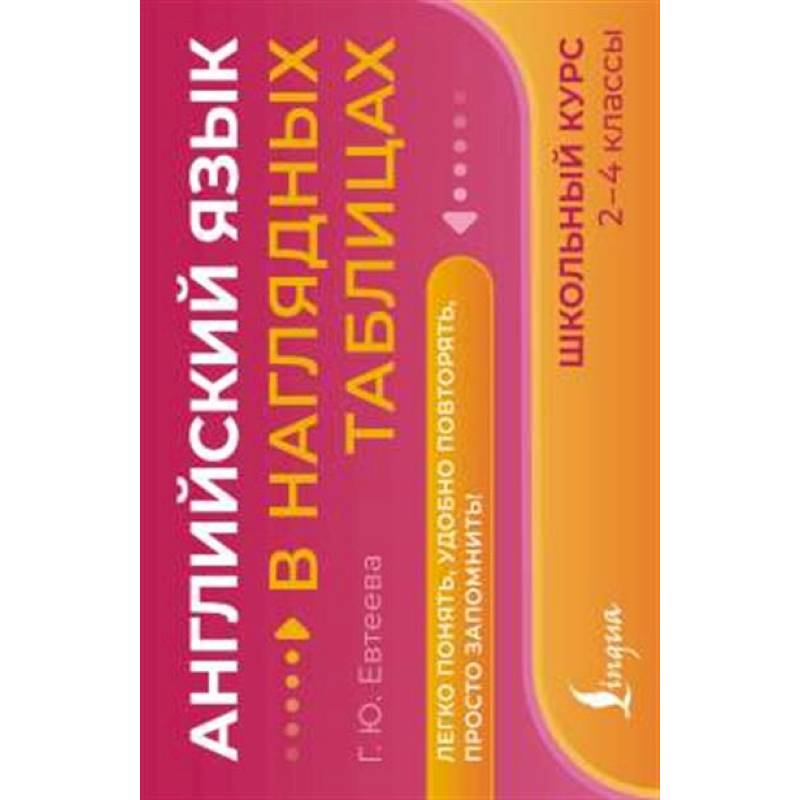 Английский язык в наглядных таблицах. Школьный курс. 2-4 классы Английский язык в наглядных таблицах. Школьный курс. 2-4 классы