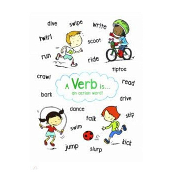 Anchor Chart: Verb Anchor Chart: Verb