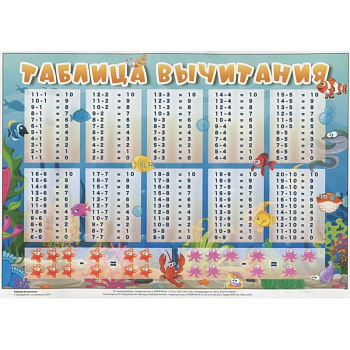 Таблица вычитания. Плакат
