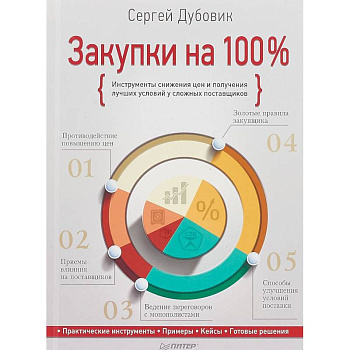 акупки на 100%. Инструменты снижения цен и получения лучших условий у сложных поставщиков