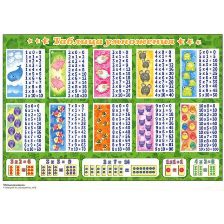 Математика. Алгебра. Геометрия, книга Таблица сложения. Таблица умножения (горизонтальная), А5 (З-2531) купить по скидке